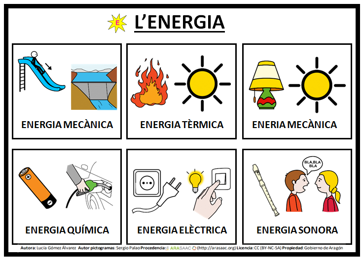 Unitat didàctica: Natura- La Matèria- L'Energia